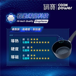 【鍋寶】石墨烯藍鑽IH不沾鍋單柄湯鍋18cm(含蓋) IH電磁爐適用