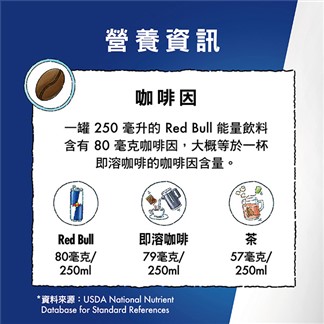 【宅配】Red Bull紅牛能量飲料250ml(24入)_無糖