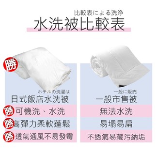 【寢室安居】買一送一 日式飯店水洗被(台灣製.可水洗被)