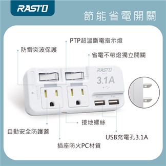 RASTO FP1二開二插三孔二埠 USB壁插