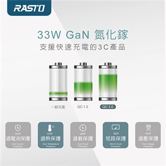 RASTO RB24 33W GaN氮化鎵 PD+QC3.0雙孔快速充電器