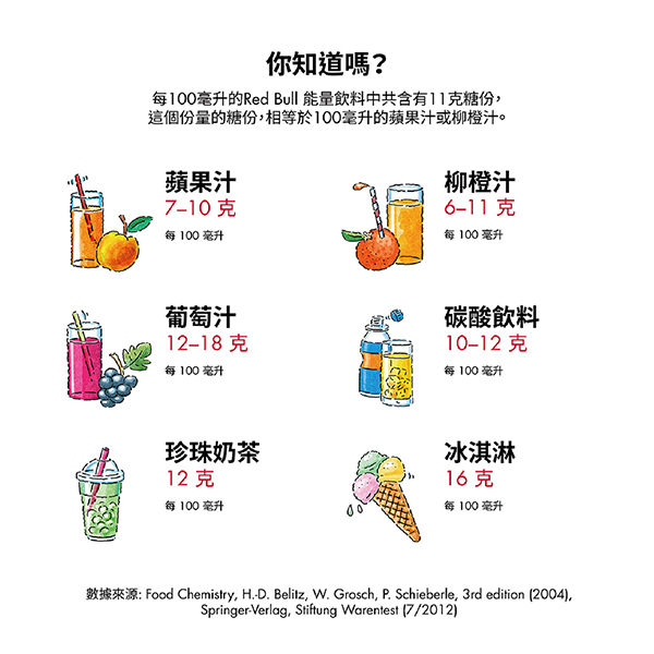 超商取貨 Red Bull紅牛能量飲料250ml 24入 館長推薦vip限定 品牌分類 咖啡 果汁 機能飲 7 Eleven線上購物中心